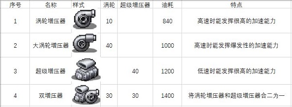 關于一些車零件和道具圖9