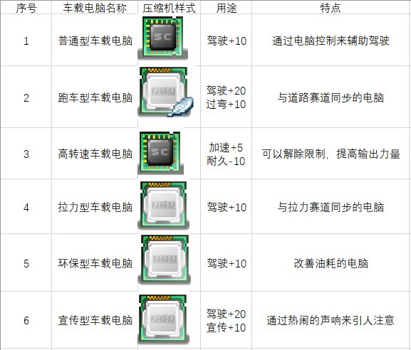 關于一些車零件和道具圖10