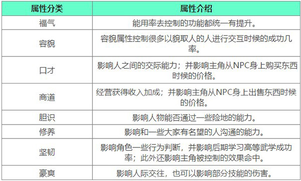 下一站江湖2電腦版